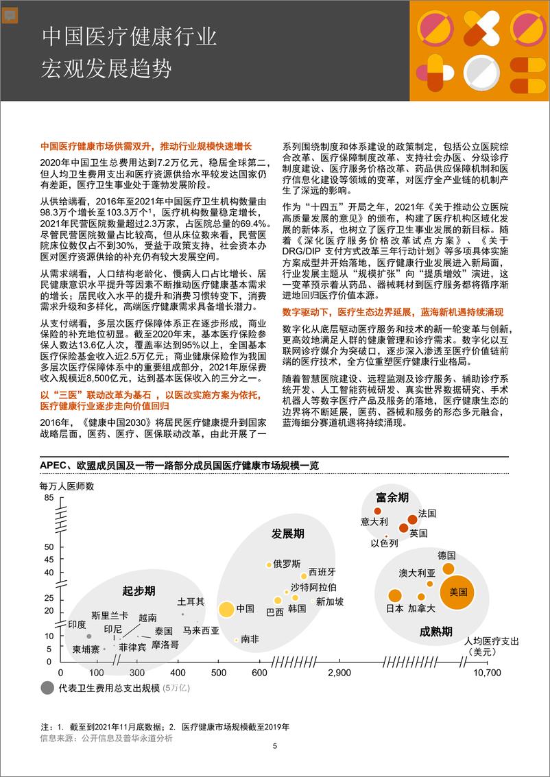 《2016-2021年中国医疗健康服务行业并购活动回顾及展望-45页》 - 第7页预览图