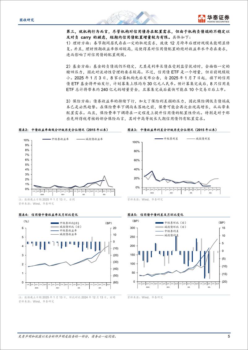 《固定收益月报：震荡市信用债坚持票息策略-250116-华泰证券-31页》 - 第5页预览图