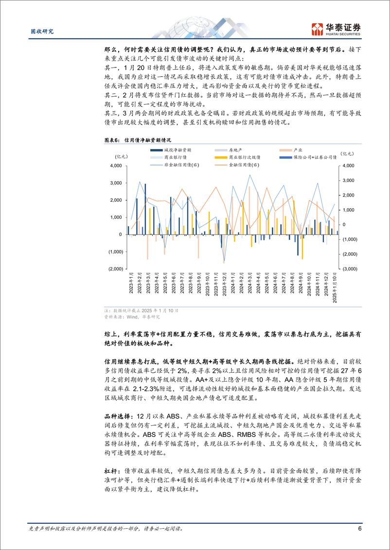 《固定收益月报：震荡市信用债坚持票息策略-250116-华泰证券-31页》 - 第6页预览图