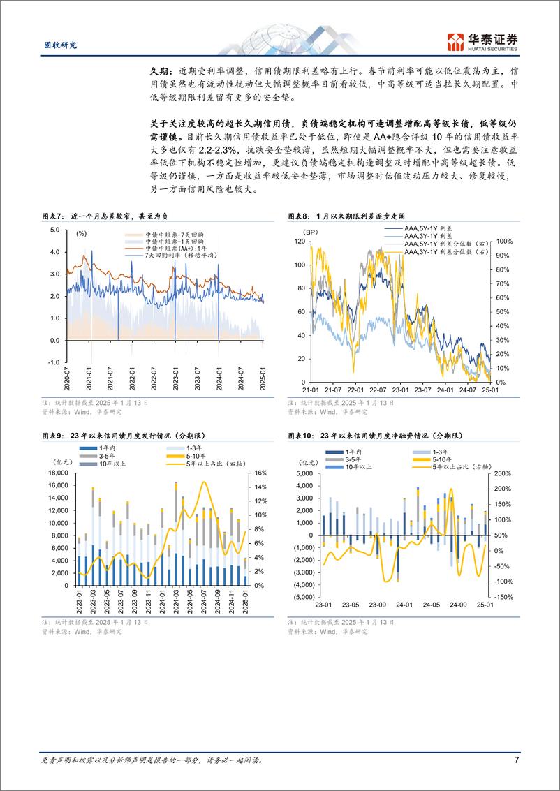 《固定收益月报：震荡市信用债坚持票息策略-250116-华泰证券-31页》 - 第7页预览图