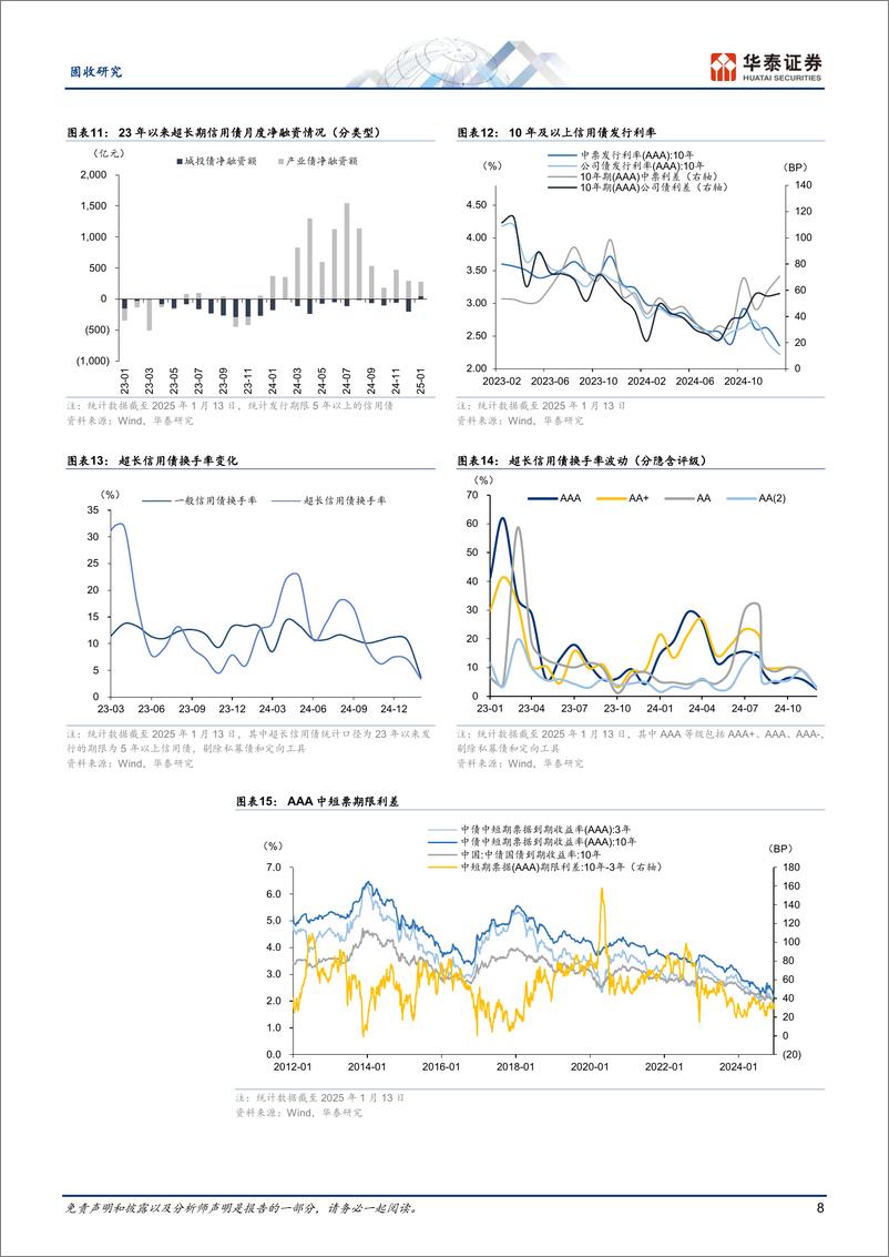 《固定收益月报：震荡市信用债坚持票息策略-250116-华泰证券-31页》 - 第8页预览图