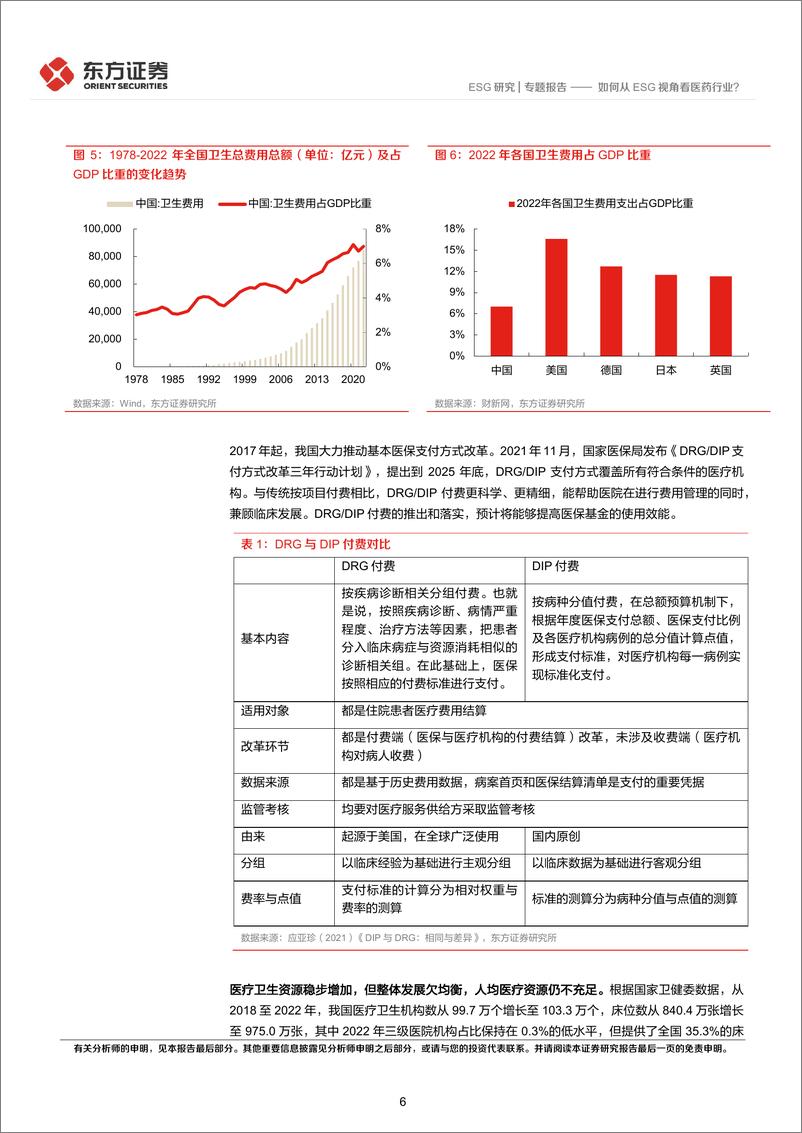 《东方证券-ESG角度看行业系列之一：如何从ESG视角看医药行业？》 - 第6页预览图