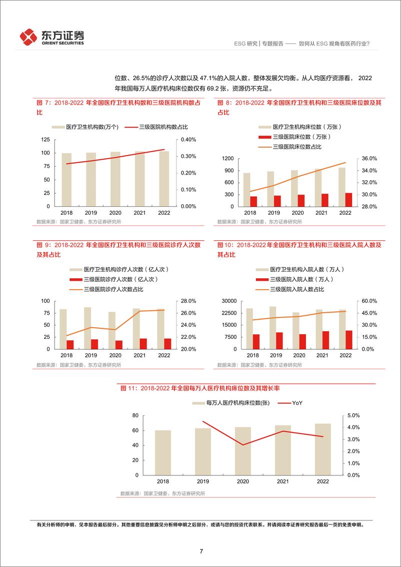 《东方证券-ESG角度看行业系列之一：如何从ESG视角看医药行业？》 - 第7页预览图