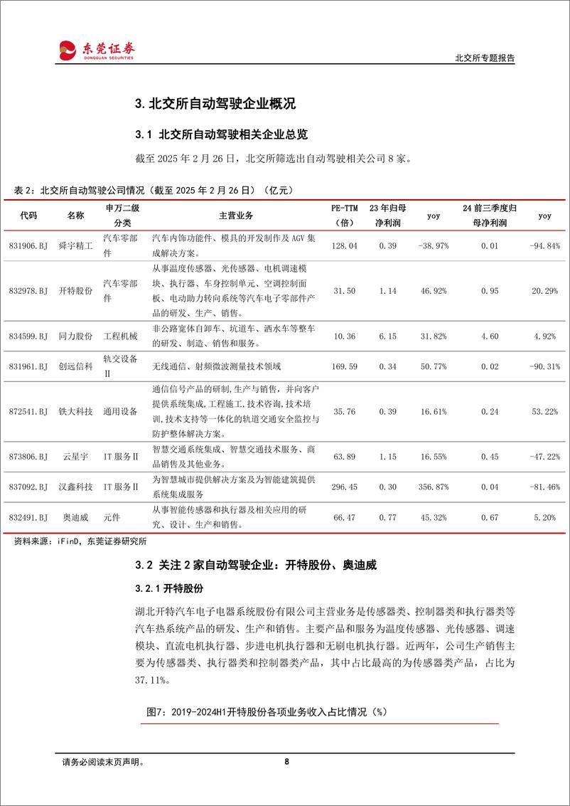 《北交所专题报告_自动驾驶_技术普及与市场增长共振》 - 第8页预览图