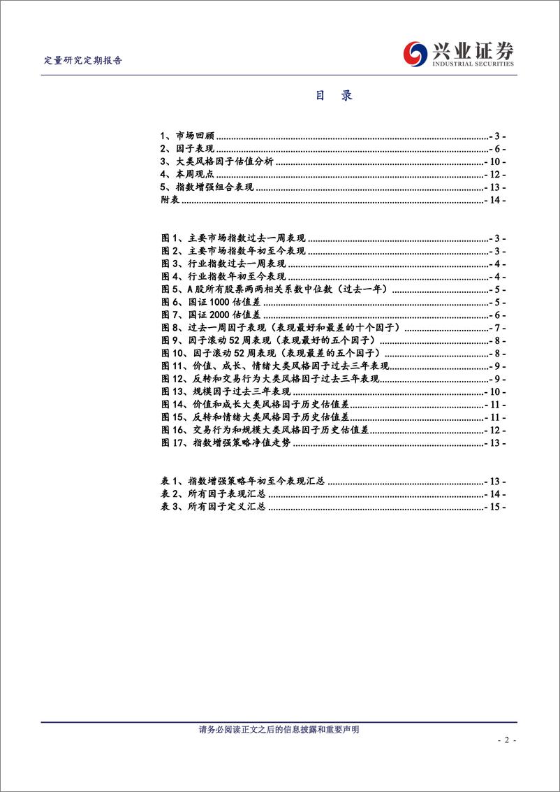 《成长依旧相对占优，盈利质量因子持续强势-20190623-兴业证券-16页》 - 第3页预览图