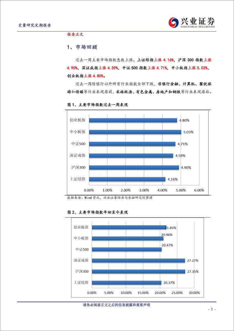 《成长依旧相对占优，盈利质量因子持续强势-20190623-兴业证券-16页》 - 第4页预览图