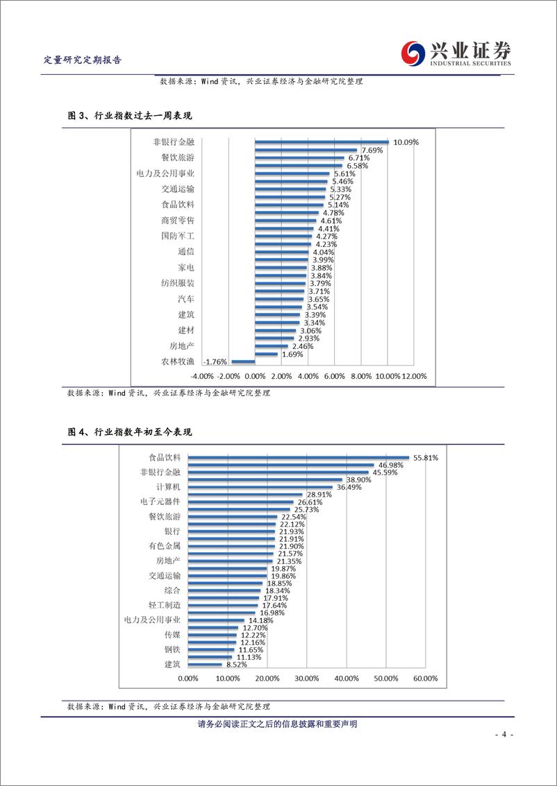 《成长依旧相对占优，盈利质量因子持续强势-20190623-兴业证券-16页》 - 第5页预览图