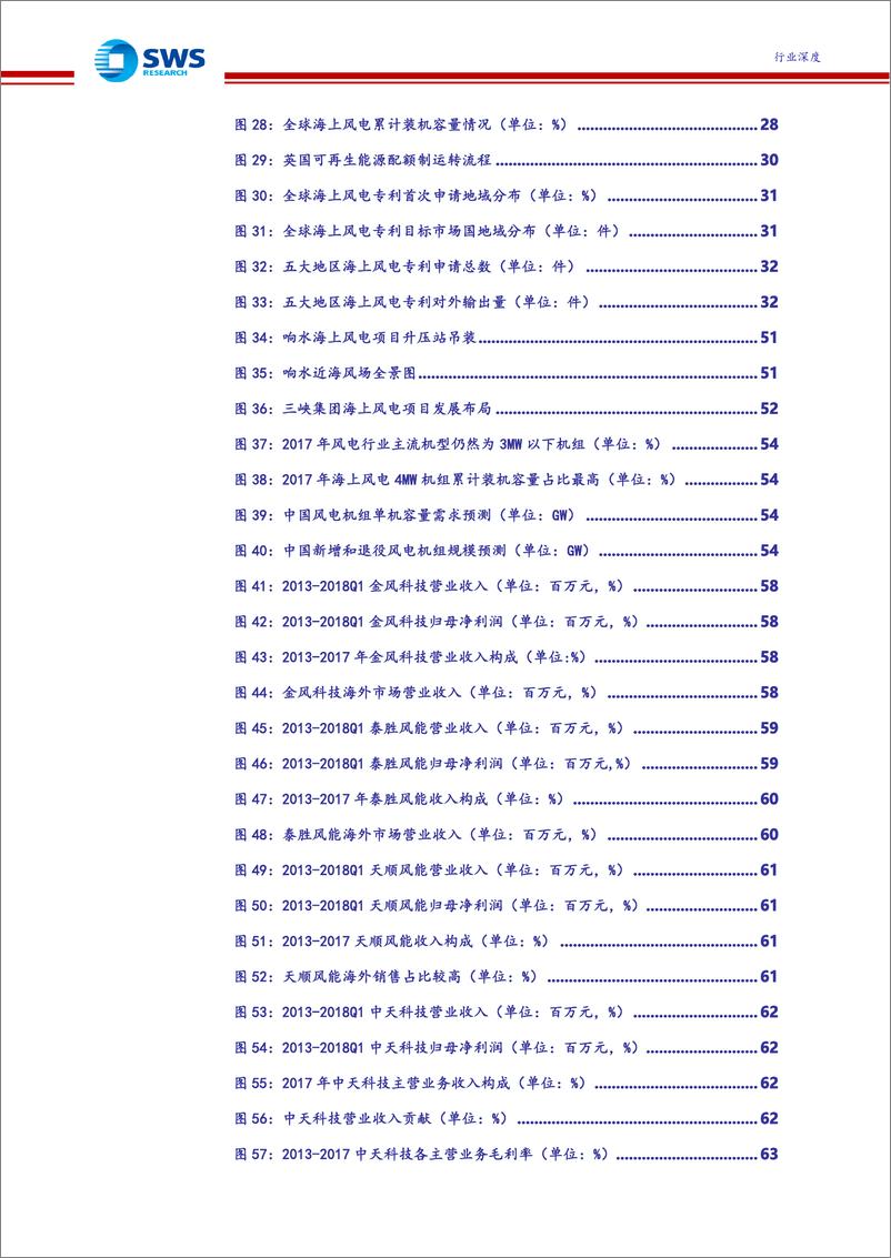 《风电行业深度报告之海上风电》 - 第6页预览图