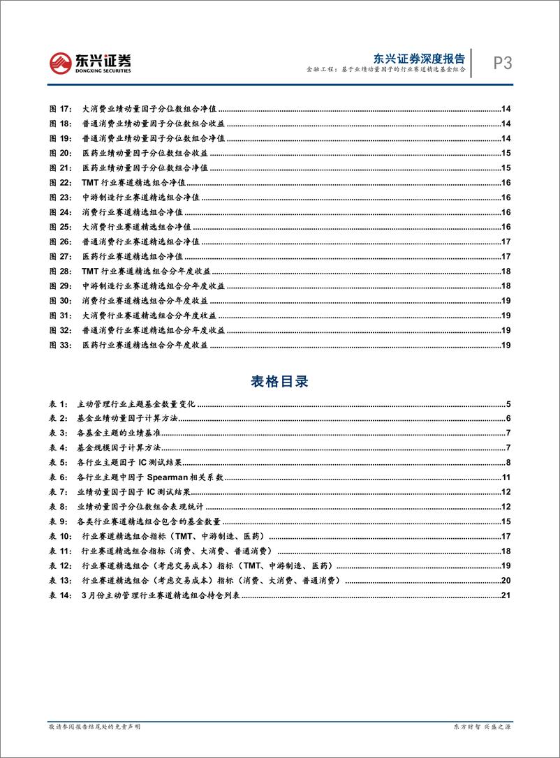 《量化择基系列之三：基于业绩动量因子的行业赛道精选基金组合-20220328-东兴证券-26页》 - 第4页预览图