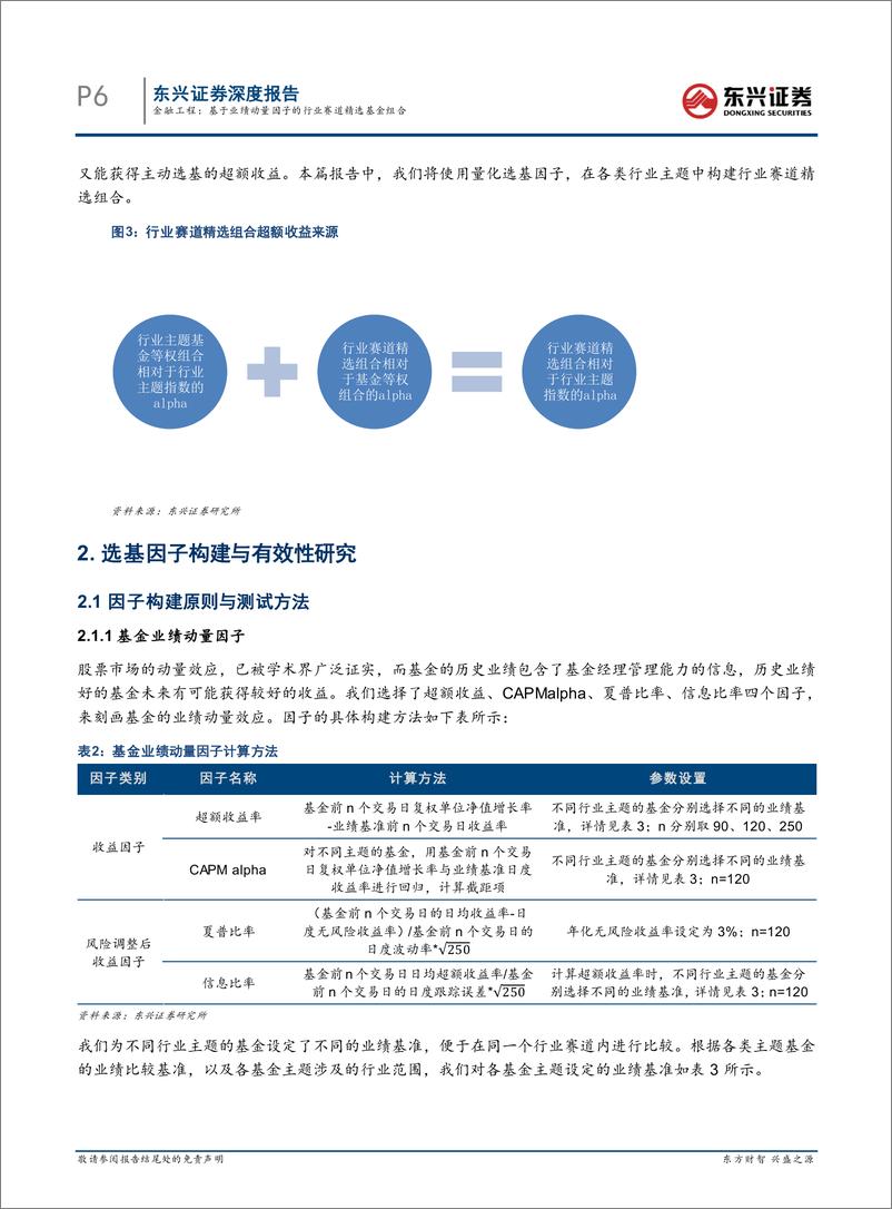 《量化择基系列之三：基于业绩动量因子的行业赛道精选基金组合-20220328-东兴证券-26页》 - 第7页预览图