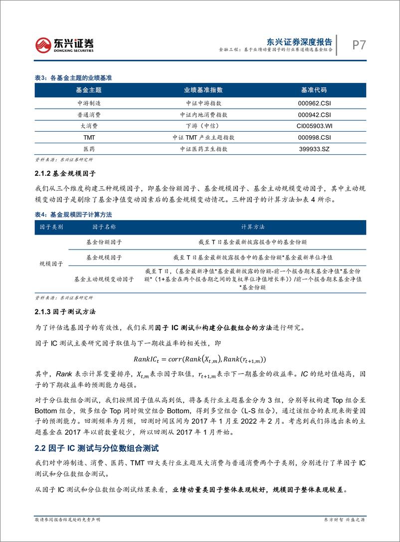 《量化择基系列之三：基于业绩动量因子的行业赛道精选基金组合-20220328-东兴证券-26页》 - 第8页预览图