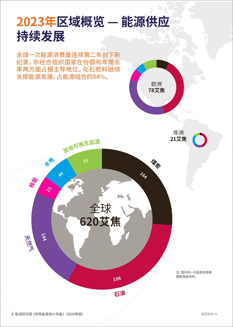 《毕马威&能源研究院_BP世界能源统计年鉴2024_第73版_》 - 第8页预览图