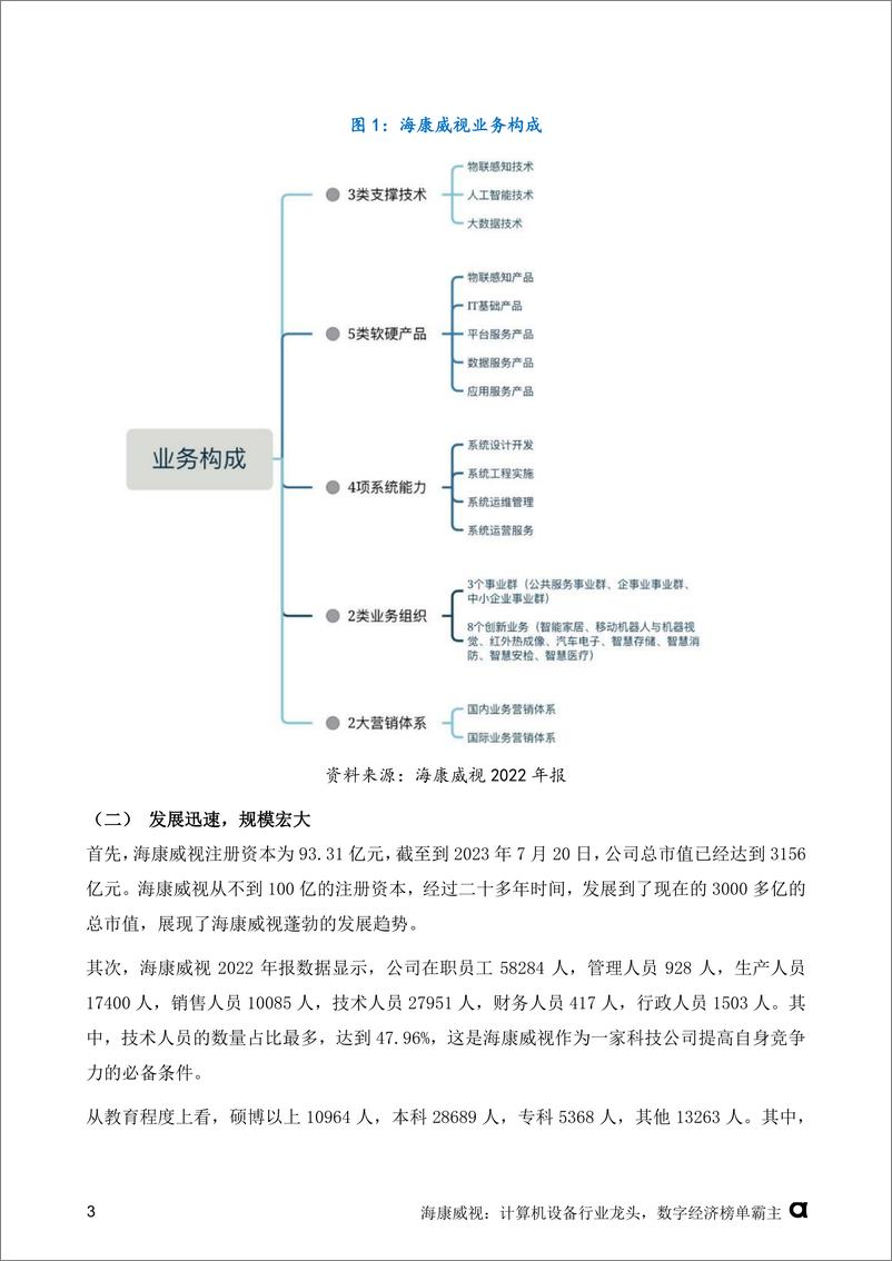 《零壹智库-海康威视：计算机设备行业龙头，数字经济榜单霸主-21页》 - 第6页预览图