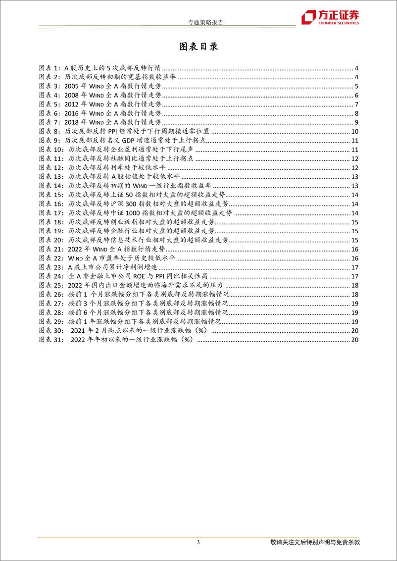 《底部反转行情特征-20221021-方正证券-21页》 - 第4页预览图