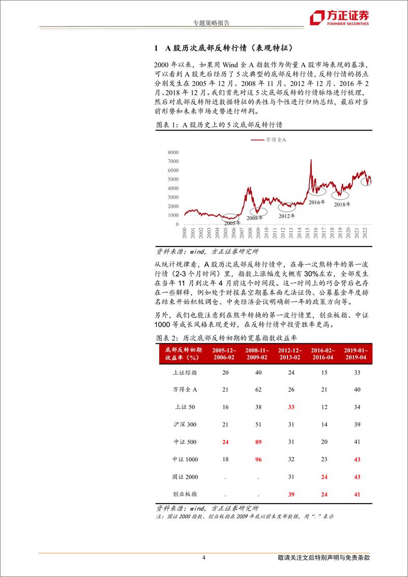 《底部反转行情特征-20221021-方正证券-21页》 - 第5页预览图