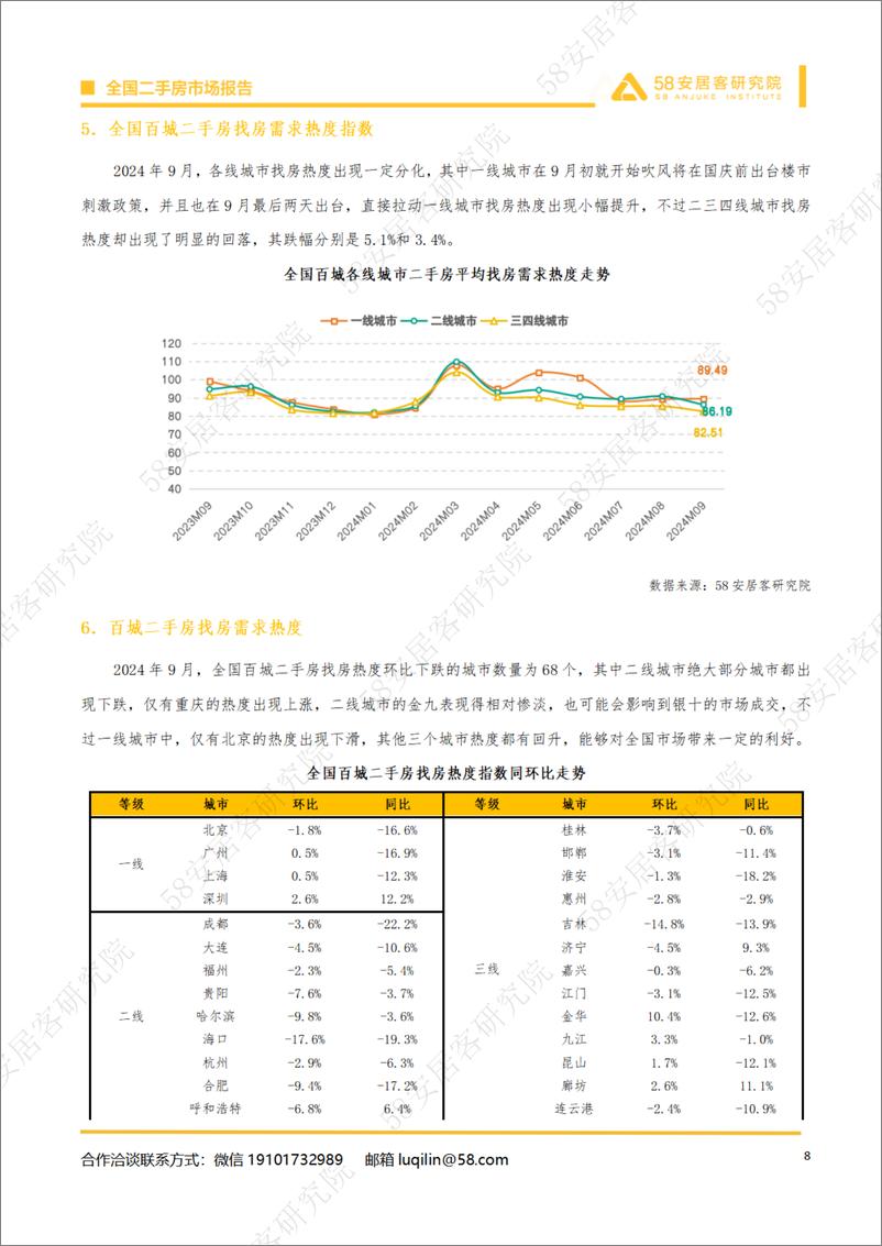 《2024年9月全国二手房市场月报-14页》 - 第8页预览图