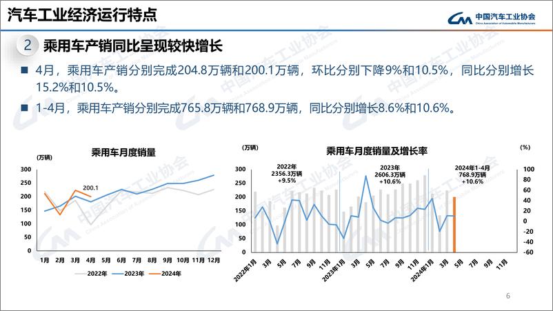 《2024年4月中国汽车工业经济运行报告》 - 第6页预览图