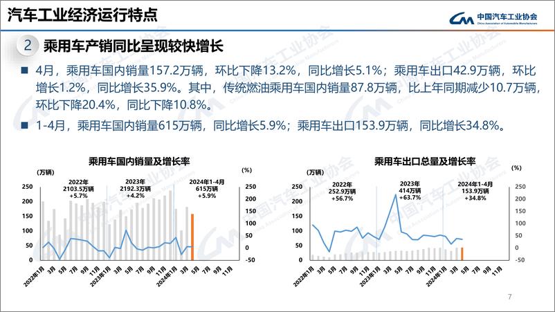 《2024年4月中国汽车工业经济运行报告》 - 第7页预览图