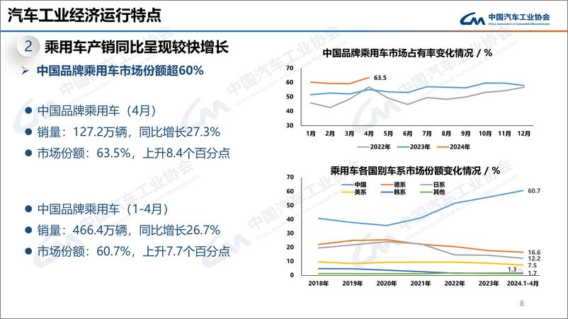 《2024年4月中国汽车工业经济运行报告》 - 第8页预览图