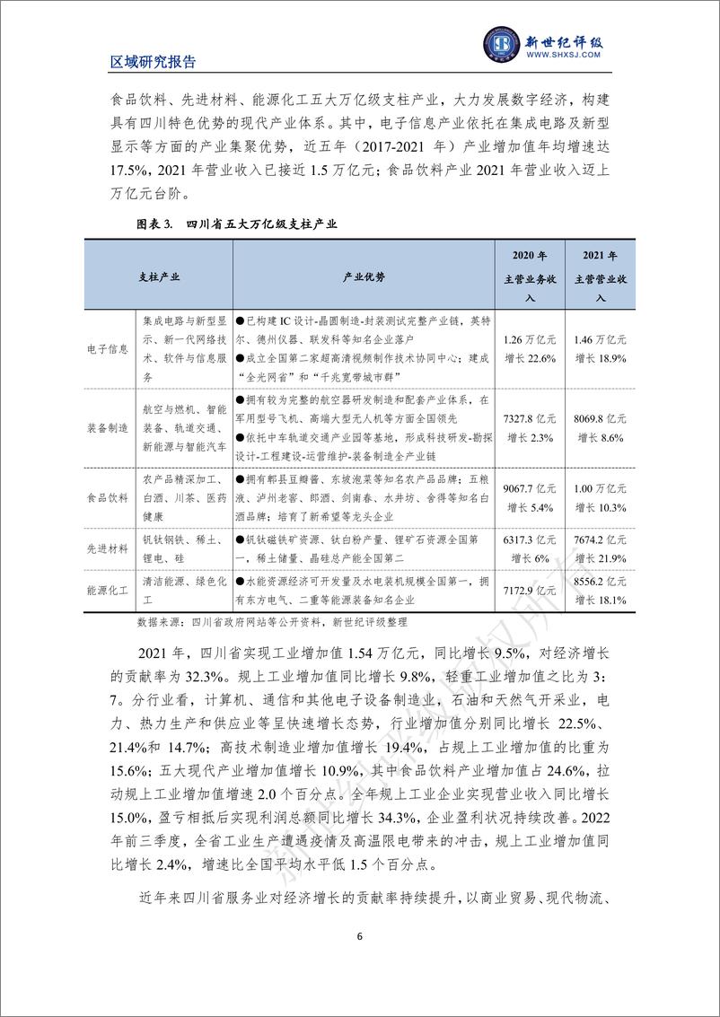 《新世纪评级-四川省及下辖各州市经济财政实力与债务研究（2022）-27页》 - 第7页预览图