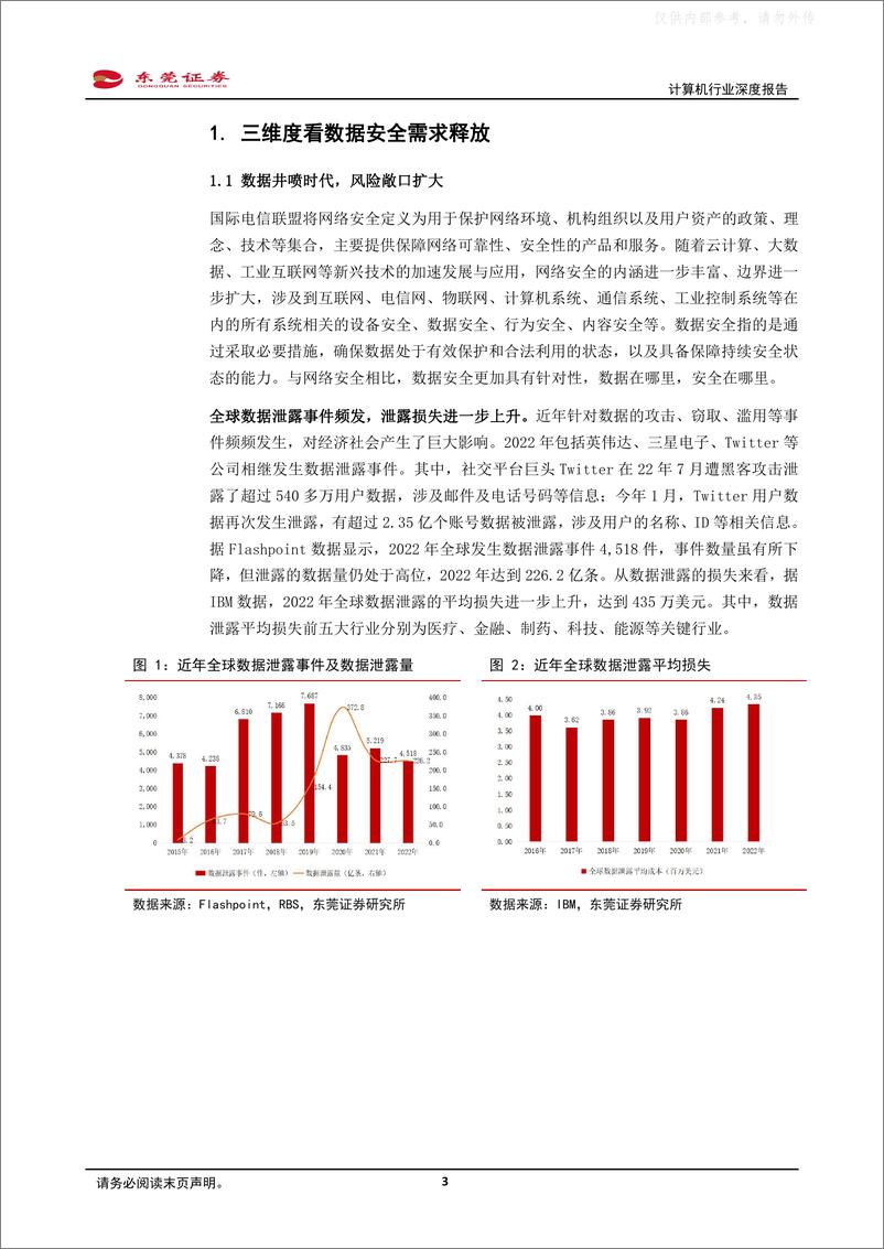 《东莞证券-计算机行业深度报告：数据安全赛道长坡厚雪-230427》 - 第3页预览图