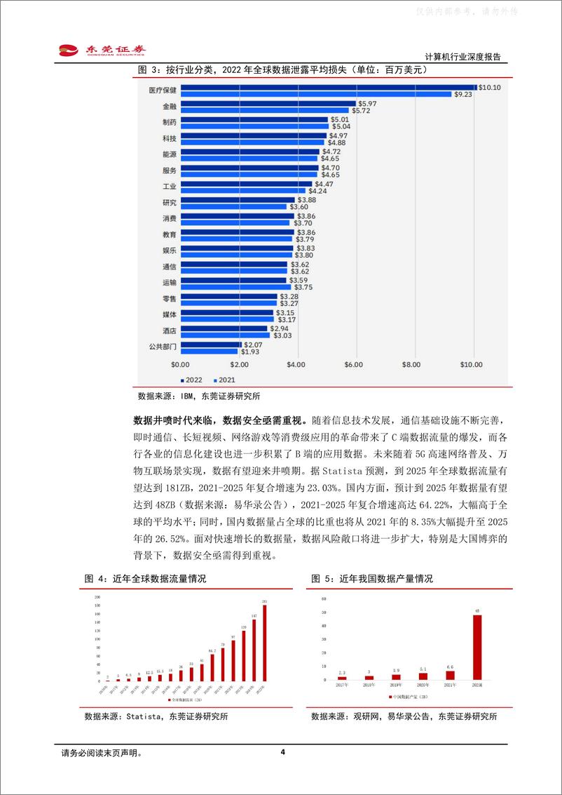 《东莞证券-计算机行业深度报告：数据安全赛道长坡厚雪-230427》 - 第4页预览图