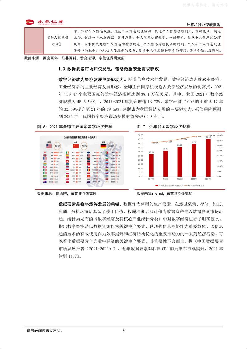 《东莞证券-计算机行业深度报告：数据安全赛道长坡厚雪-230427》 - 第6页预览图