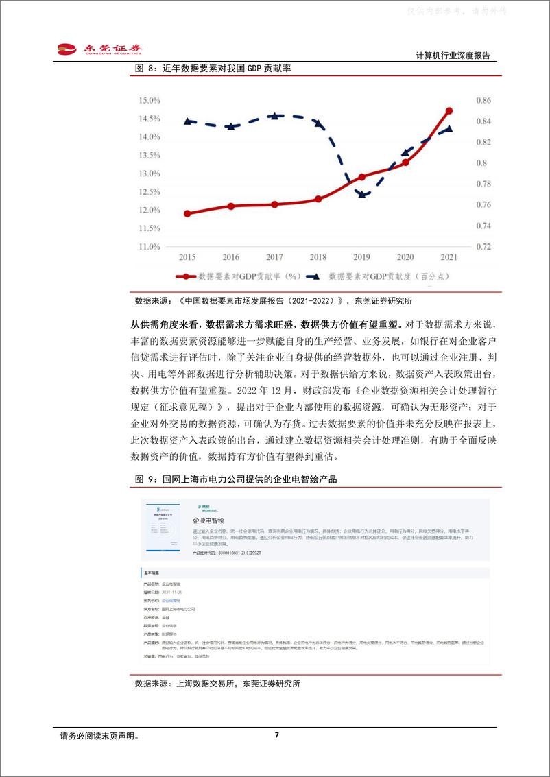 《东莞证券-计算机行业深度报告：数据安全赛道长坡厚雪-230427》 - 第7页预览图