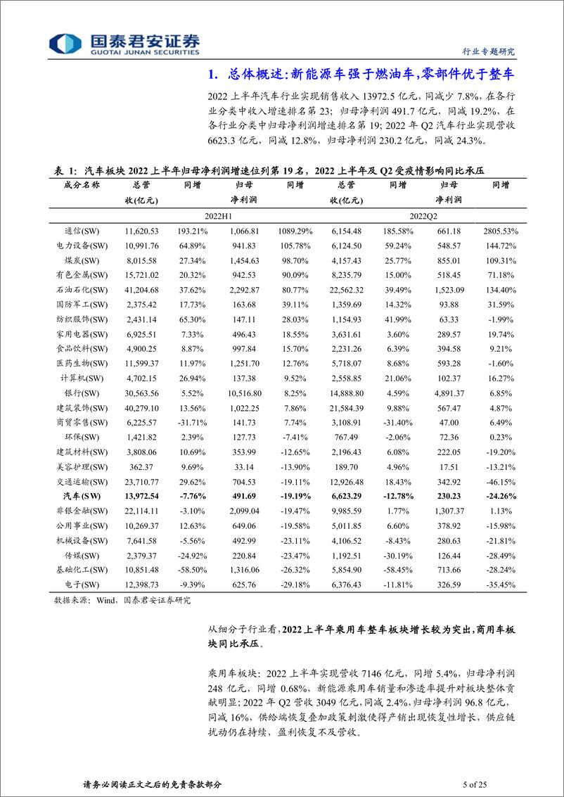 《汽车行业2022年中报总结：新能源及两轮车强势增长，H2行业改善有望加速-20220908-国泰君安-25页》 - 第6页预览图