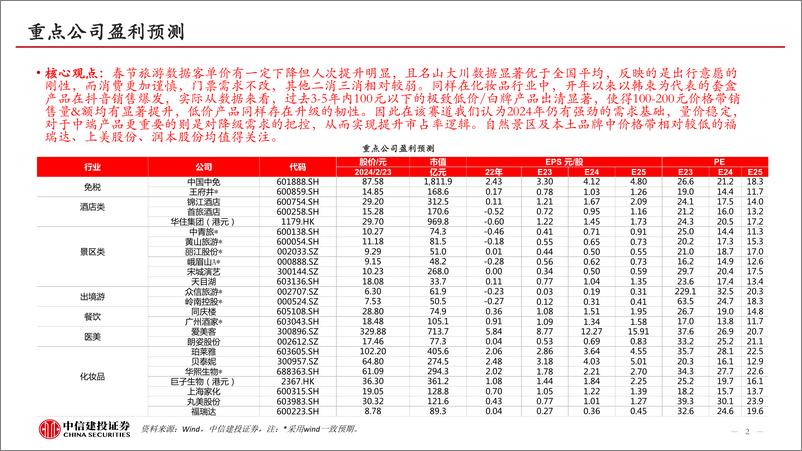 《消费行业：从开年数据看2024年消费韧性》 - 第2页预览图