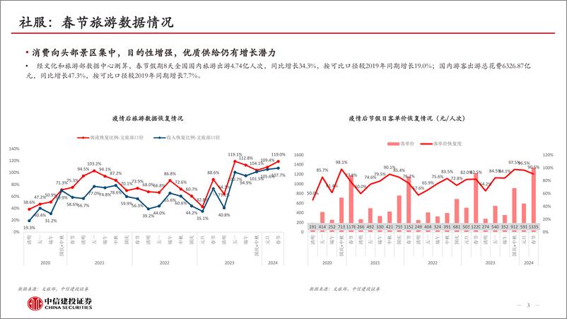 《消费行业：从开年数据看2024年消费韧性》 - 第3页预览图