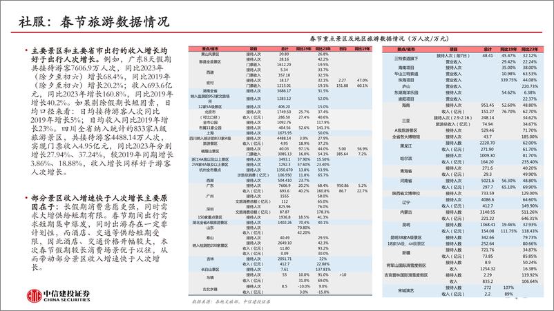 《消费行业：从开年数据看2024年消费韧性》 - 第4页预览图