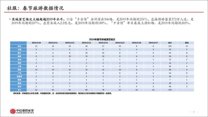 《消费行业：从开年数据看2024年消费韧性》 - 第5页预览图