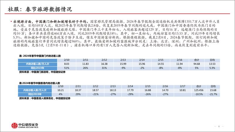 《消费行业：从开年数据看2024年消费韧性》 - 第6页预览图