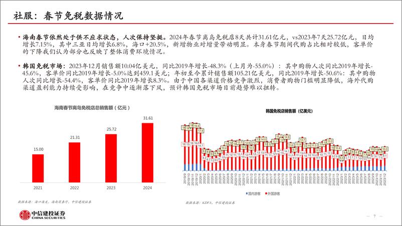 《消费行业：从开年数据看2024年消费韧性》 - 第7页预览图