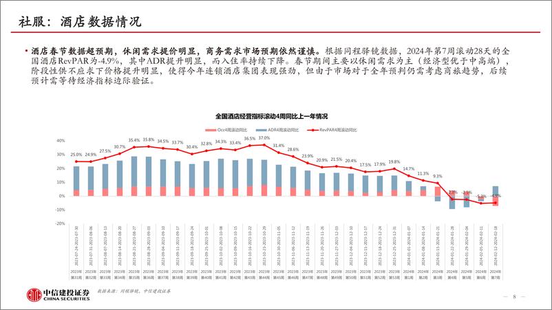 《消费行业：从开年数据看2024年消费韧性》 - 第8页预览图