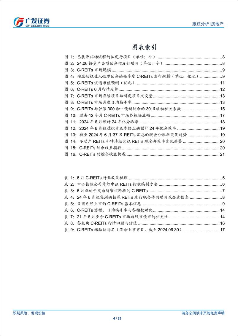 《房地产行业：24年6月REITs月报，政策端增加优质资产供给，行情平稳-240729-广发证券-23页》 - 第4页预览图