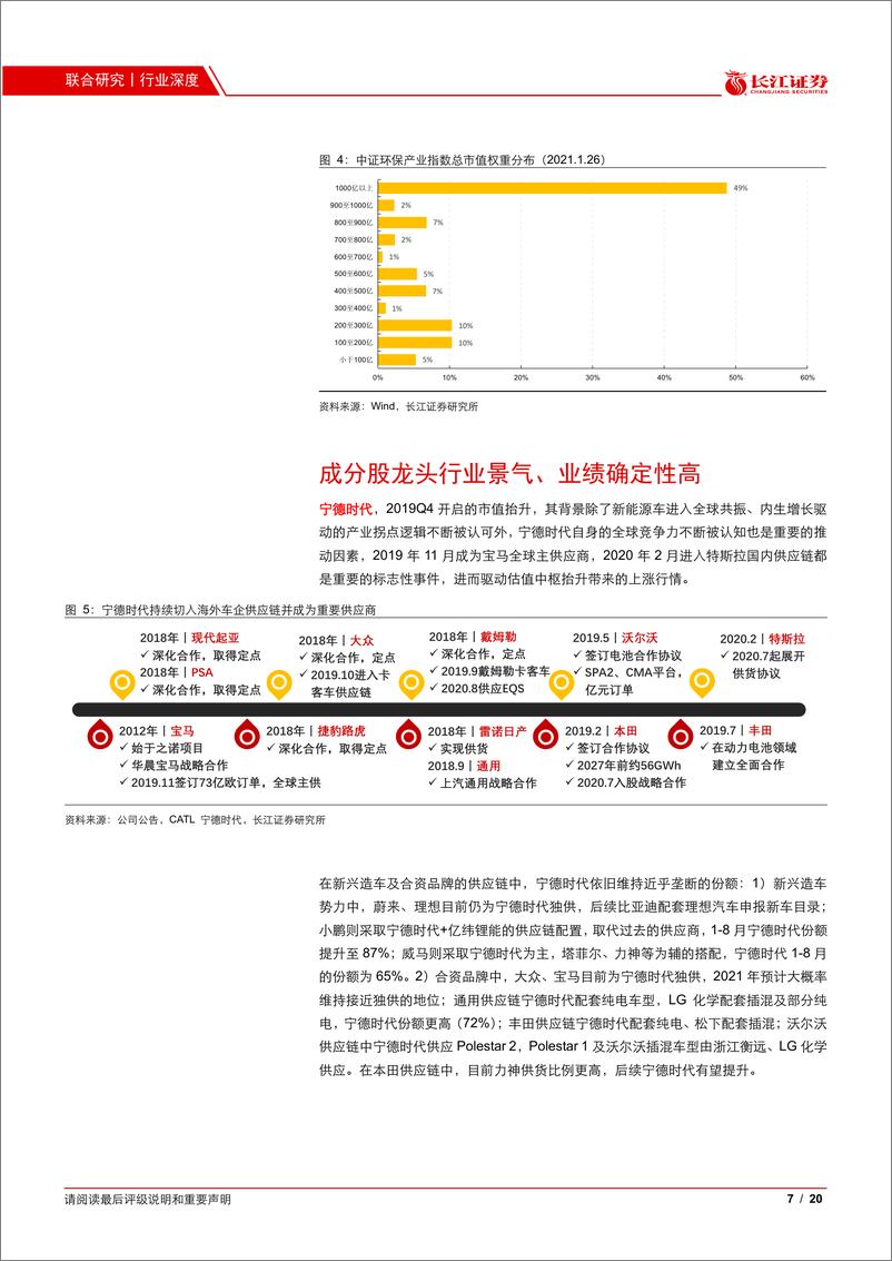 《新华中证环保产业：聚焦新能源产业链，老指数焕发新优势-20210210-长江证券-20页》 - 第7页预览图