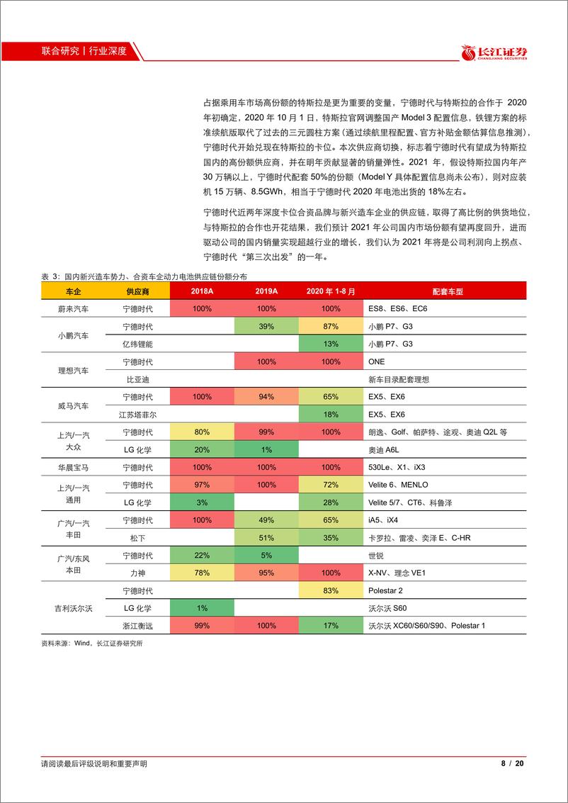 《新华中证环保产业：聚焦新能源产业链，老指数焕发新优势-20210210-长江证券-20页》 - 第8页预览图