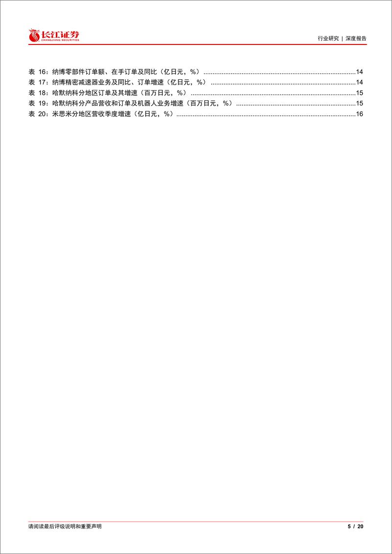 《机械行业深度报告：从海外自动化龙头财报追踪看制造业景气-241216-长江证券-20页》 - 第5页预览图