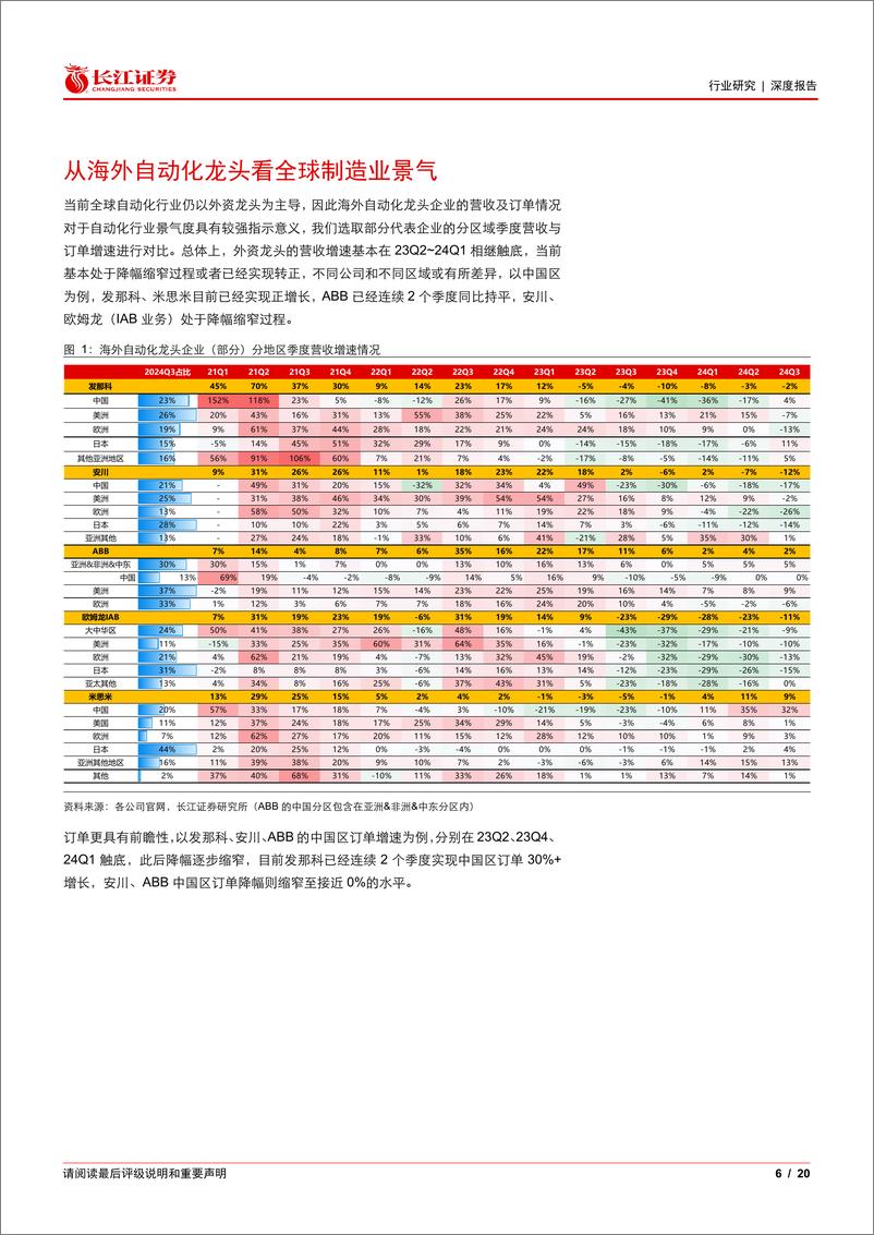 《机械行业深度报告：从海外自动化龙头财报追踪看制造业景气-241216-长江证券-20页》 - 第6页预览图