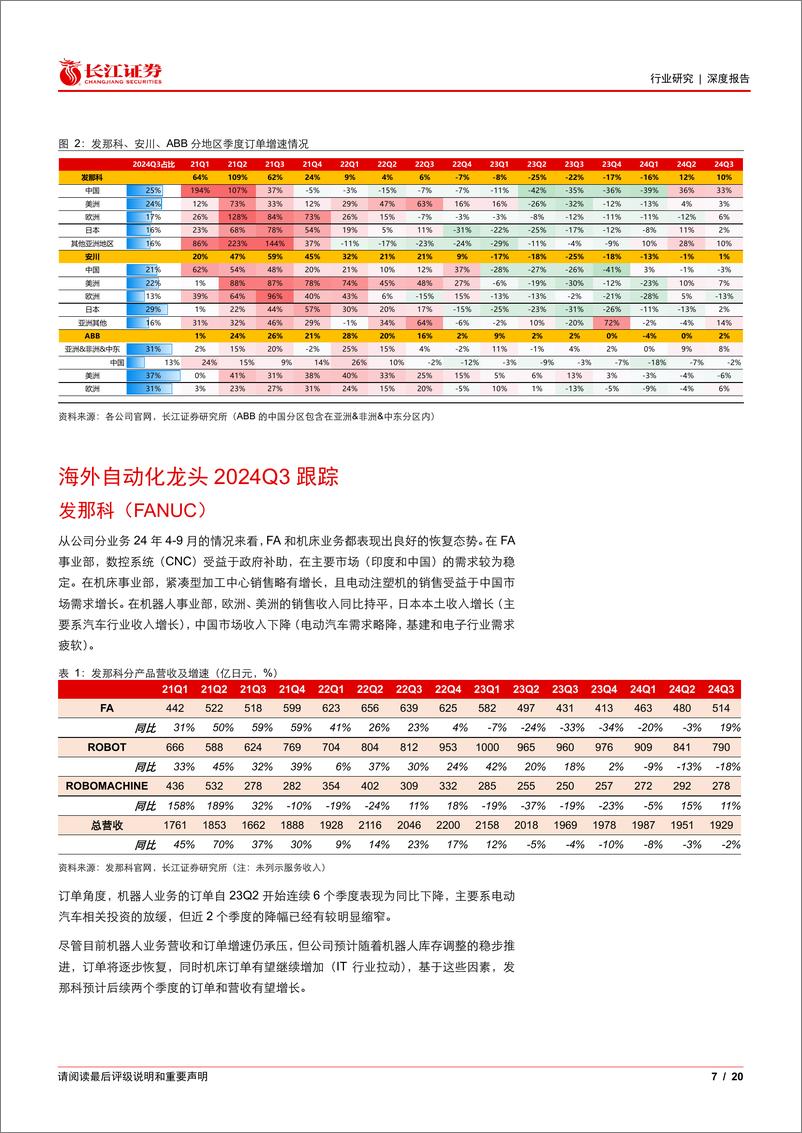 《机械行业深度报告：从海外自动化龙头财报追踪看制造业景气-241216-长江证券-20页》 - 第7页预览图