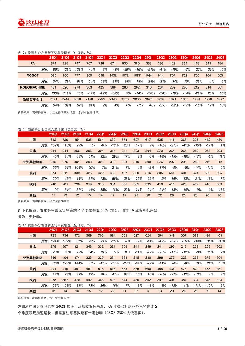 《机械行业深度报告：从海外自动化龙头财报追踪看制造业景气-241216-长江证券-20页》 - 第8页预览图