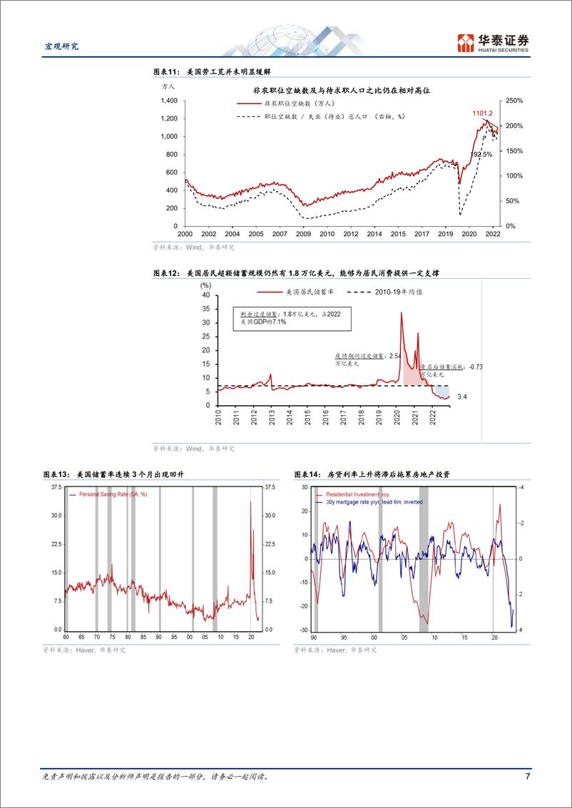 《美国：衰退近忧下降但利率下行受阻-20230226-华泰证券-16页》 - 第8页预览图