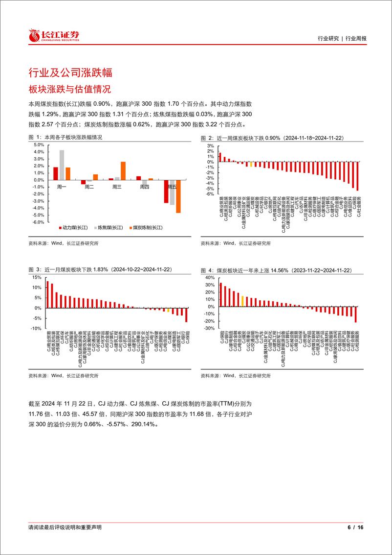 《煤炭与消费用燃料行业：如何解读2025年电煤长协要求变化的影响？-241124-长江证券-16页》 - 第6页预览图