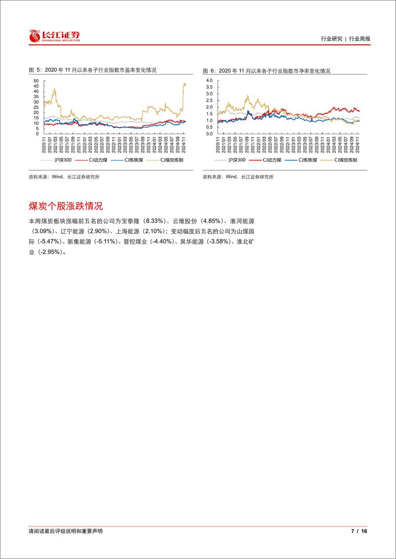 《煤炭与消费用燃料行业：如何解读2025年电煤长协要求变化的影响？-241124-长江证券-16页》 - 第7页预览图