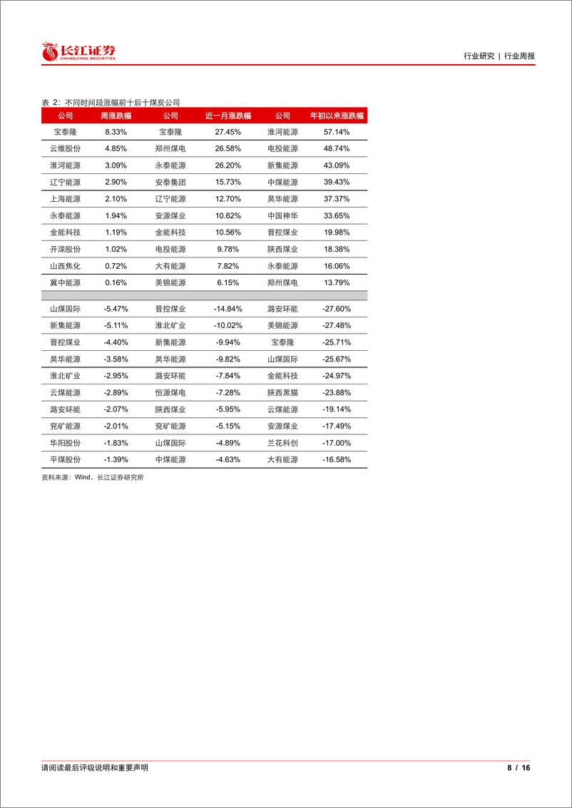 《煤炭与消费用燃料行业：如何解读2025年电煤长协要求变化的影响？-241124-长江证券-16页》 - 第8页预览图