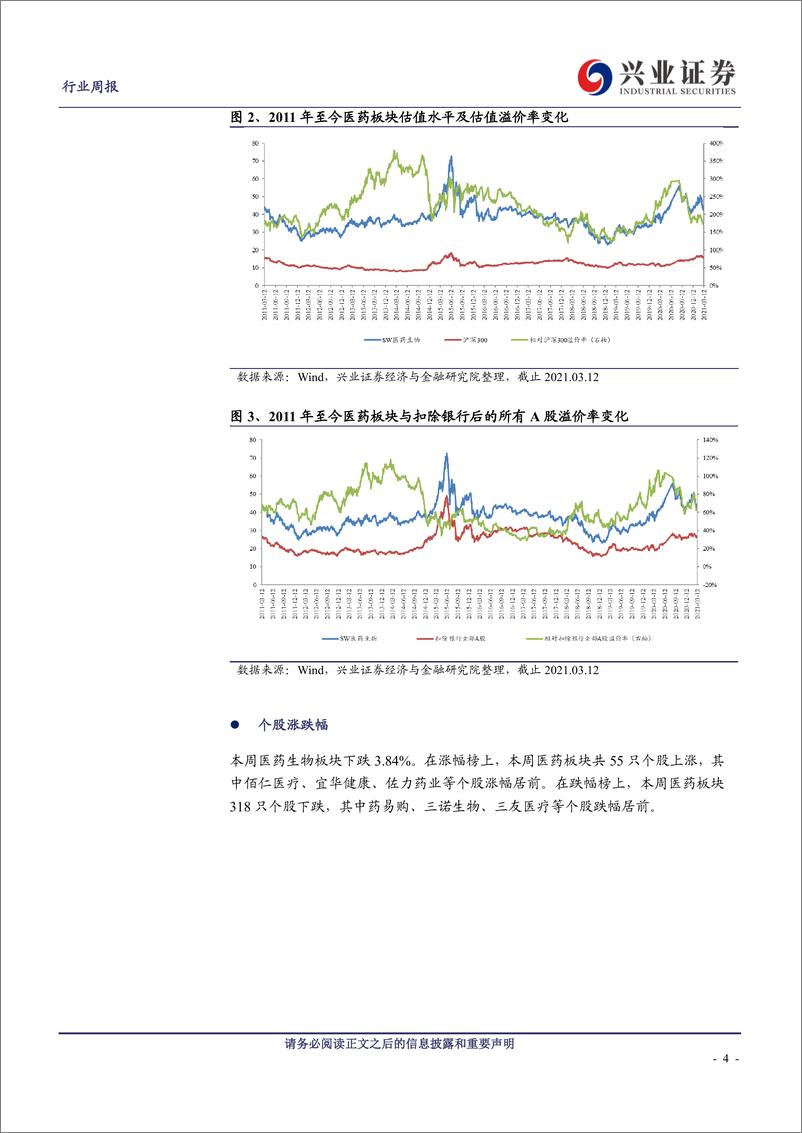 《兴业证券-医药行业周报：CXO、医疗服务、生物制品等板块预计Q1高增长》 - 第4页预览图