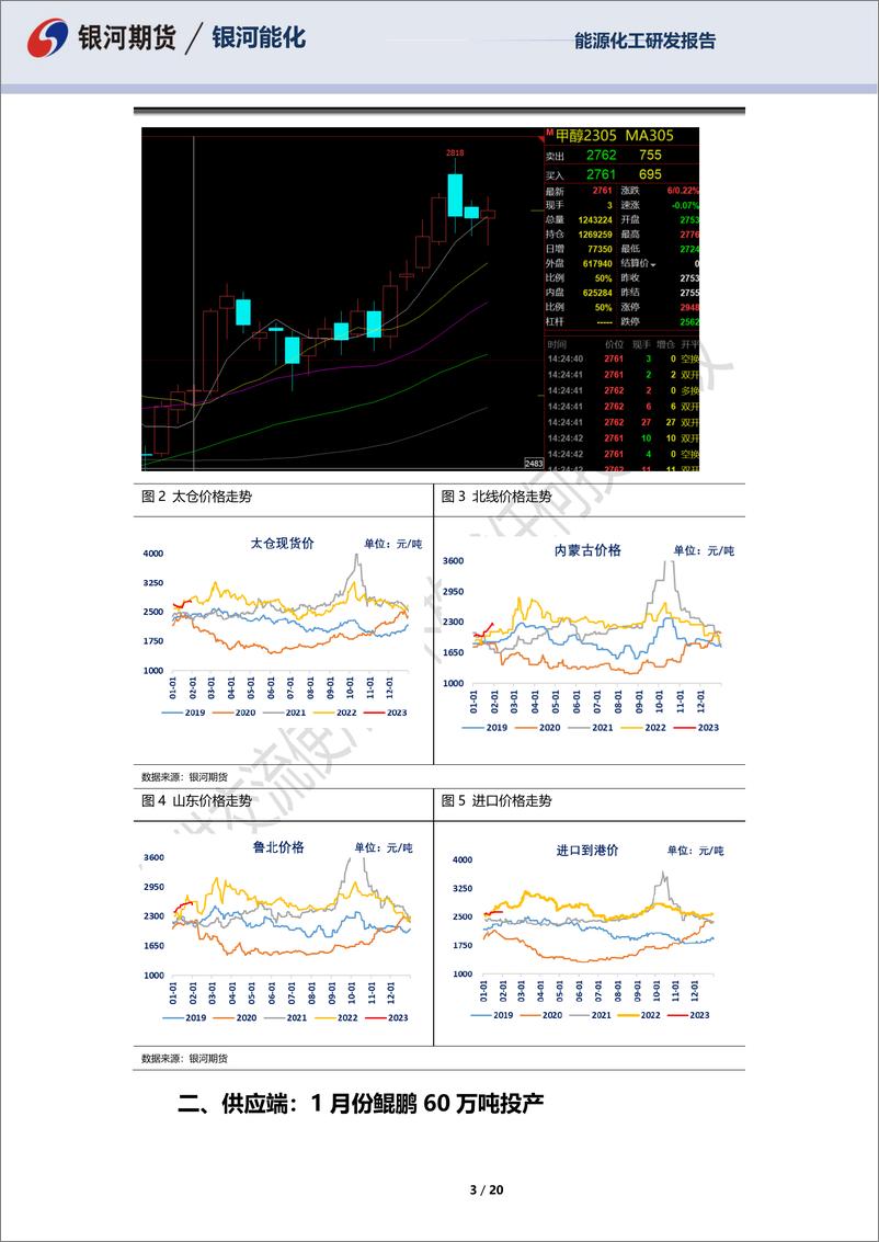 《能源化甲醇2月月报-20230131-银河期货-20页》 - 第4页预览图