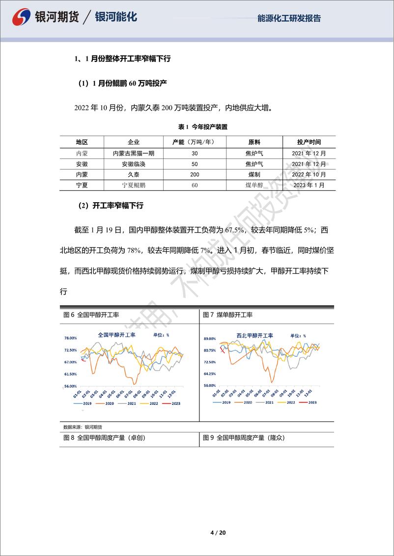 《能源化甲醇2月月报-20230131-银河期货-20页》 - 第5页预览图